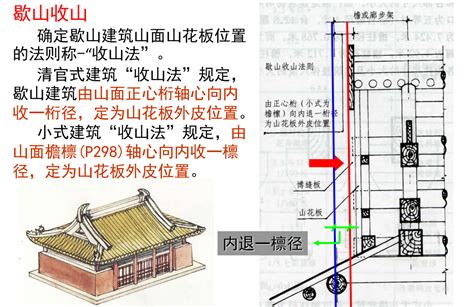 收山|古建筑歇山收山法则